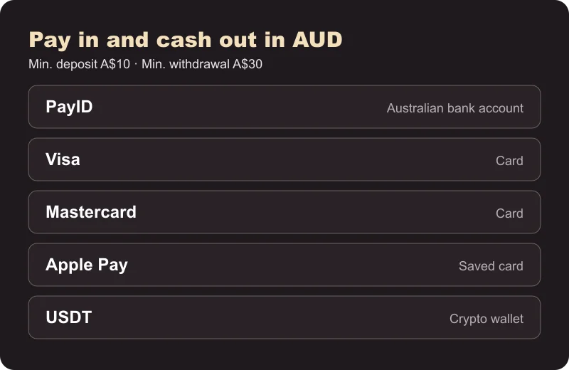 DeeSpin payment methods Payment methods at DeeSpin listed as cards: PayID, Visa, Mastercard, Apple Pay and USDT in AUD